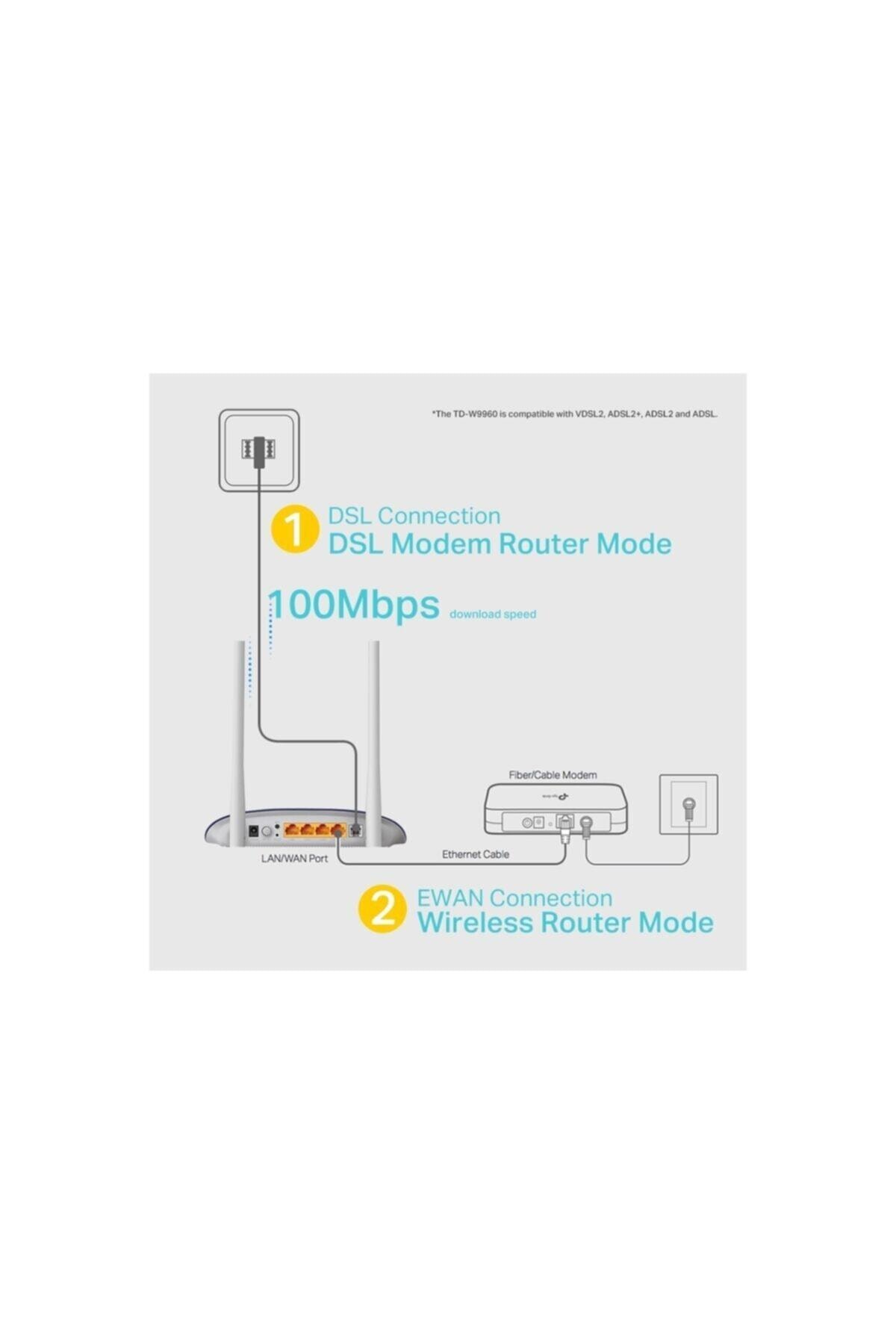 Td-w9960%20300mbps%20Wireless%20N%20Vdsl/adsl%20Modem%20Router